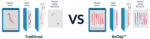 Demonstration showing how the bxchip results in less linear variability in a block than a typical block