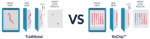 Vertical variation differences between a bxchip block and a traditional block